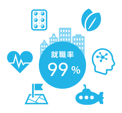 画像:就職率98%グローバルリーダーの輩出