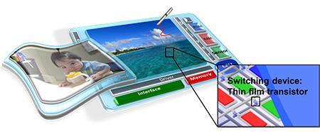 Development of Stable Switching Device for Transparent Flexible Display (December 21, 2015)