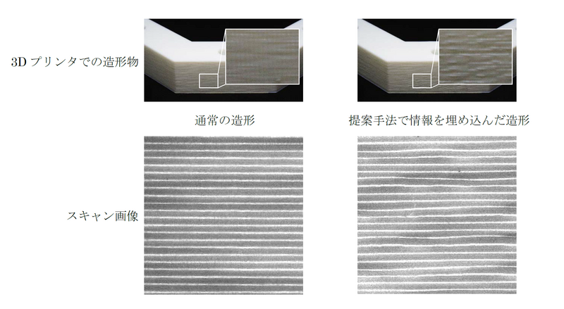 A technology for embedding data in printed objects - Embed information with a 3D printer and retrieve with a commercial scanner -