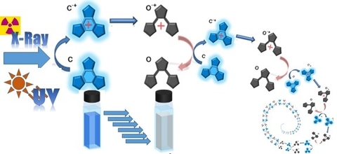 Invisible X-rays turn blue