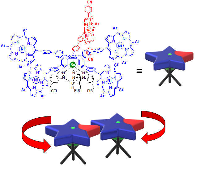Gearing up nanoscale machines