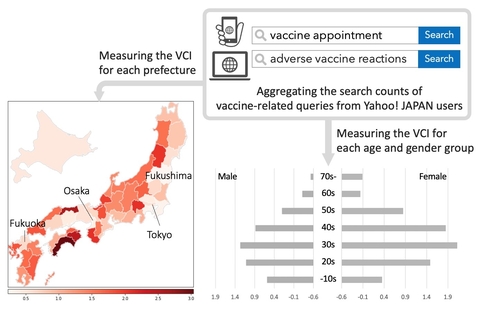 COVID vaccine: Who's searching for reassurance?
