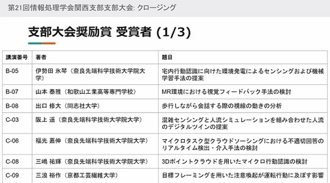 ユビキタスコンピューティングシステム研究室の伊勢田 氷琴さん(博士前期課程1年)が情報処理学会関西支部 支部大会において、支部大会奨励賞を受賞