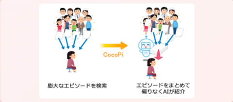 【プレスリリース】がん患者のエピソードを活かしたAIピアサポーターを開発 ～患者仲間の立場から、有用な体験談を抽出・呈示～