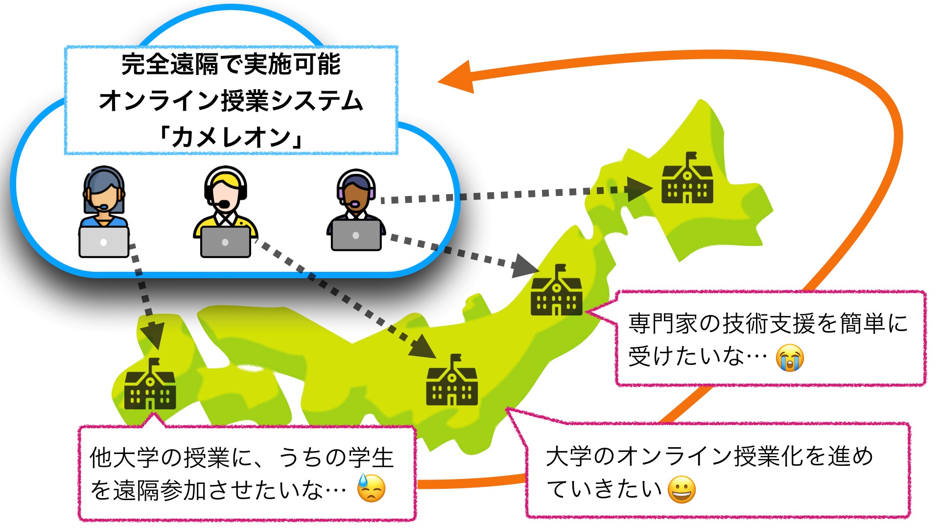 図1