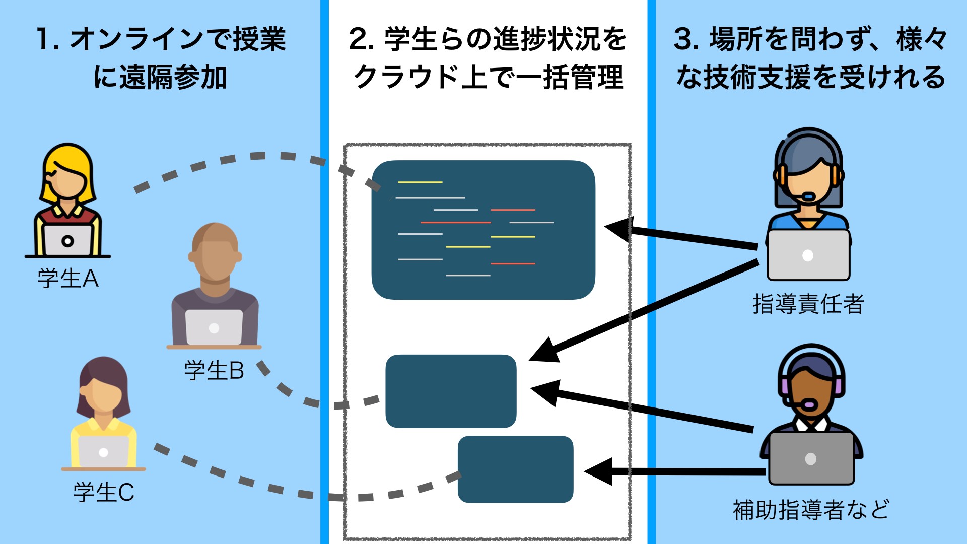 図1