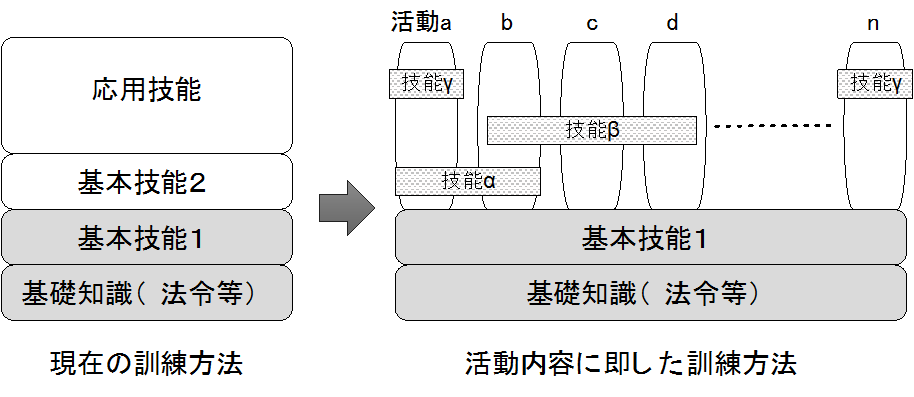 図1