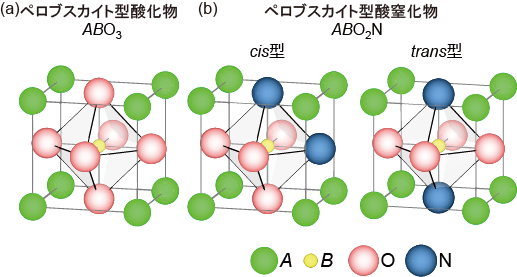 図1